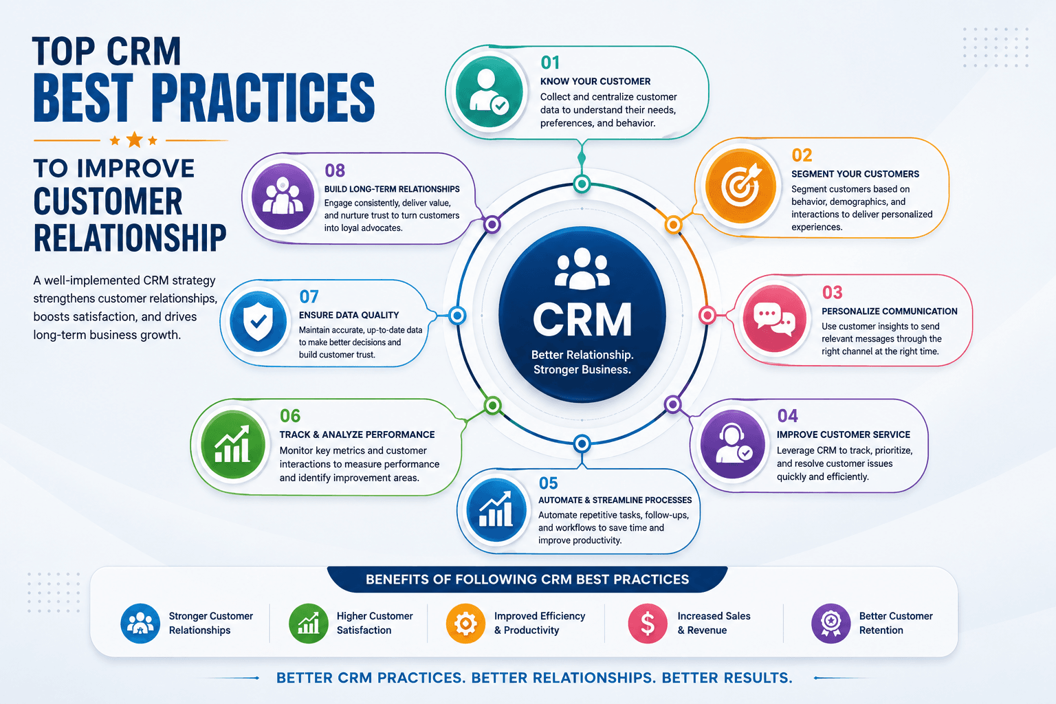 CRM Best Practices for Better Customer Relationships