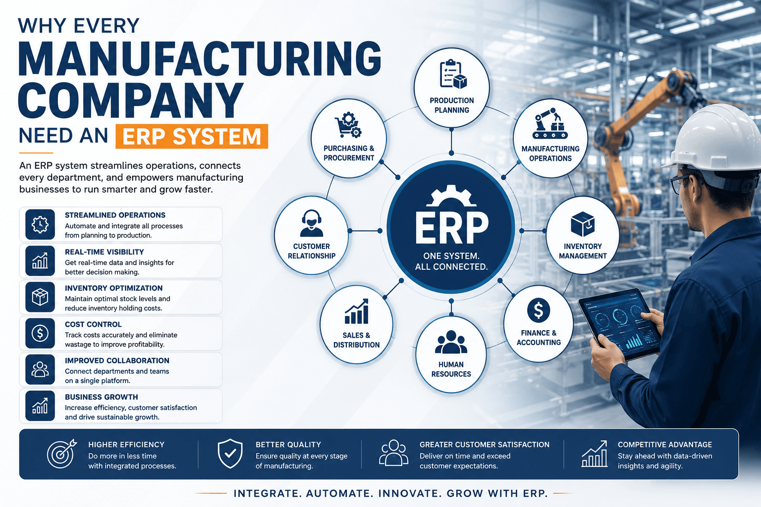 Why Manufacturing Companies Need ERP