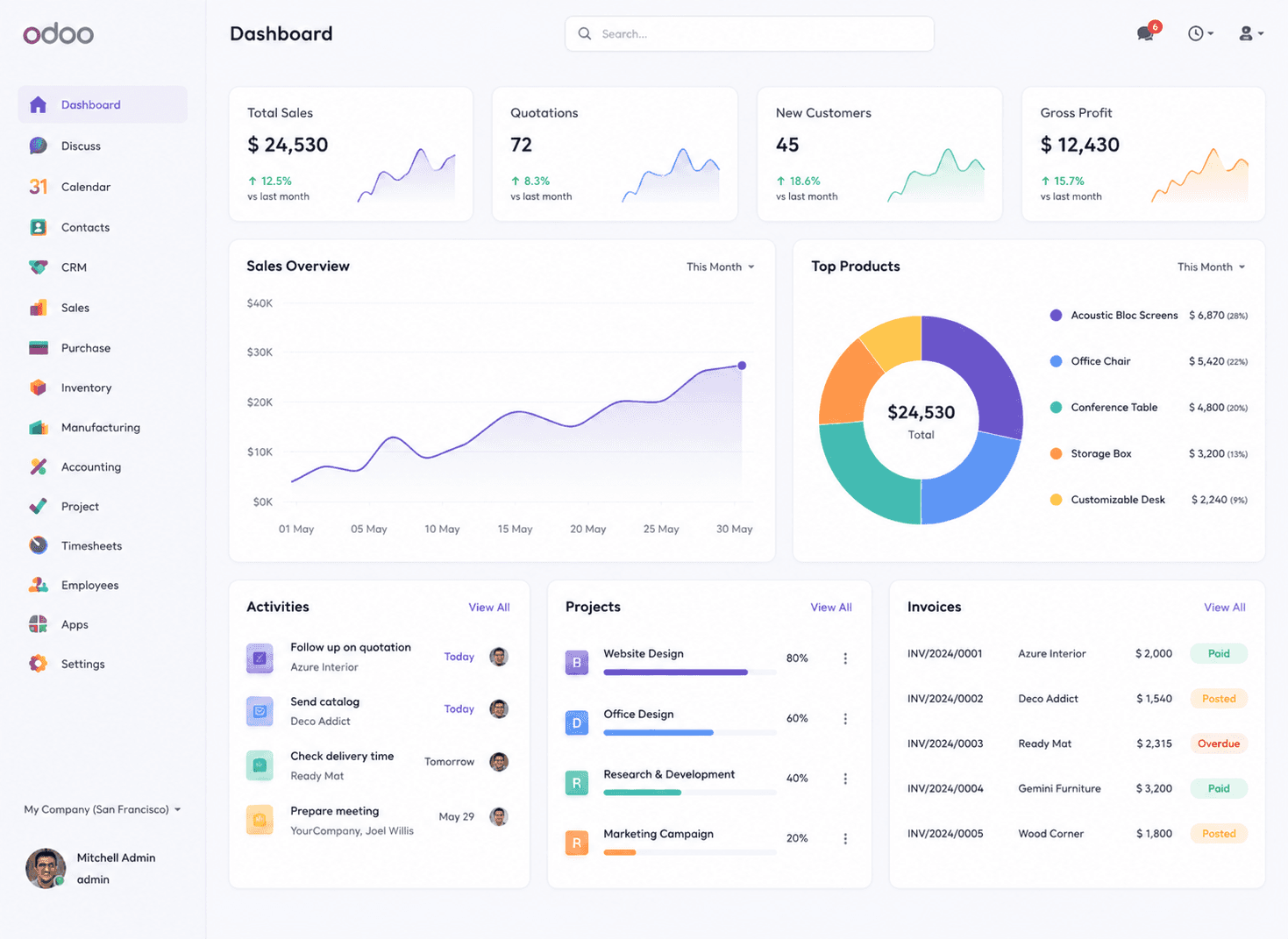 Custom WordPress Development