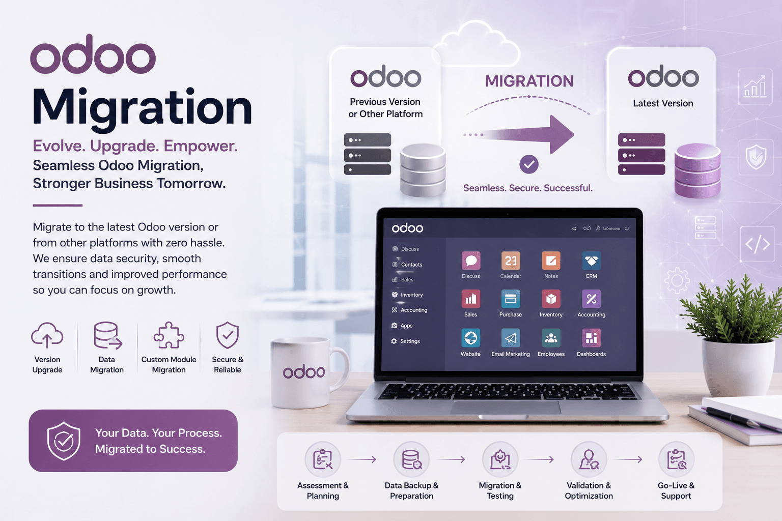 Odoo Migration