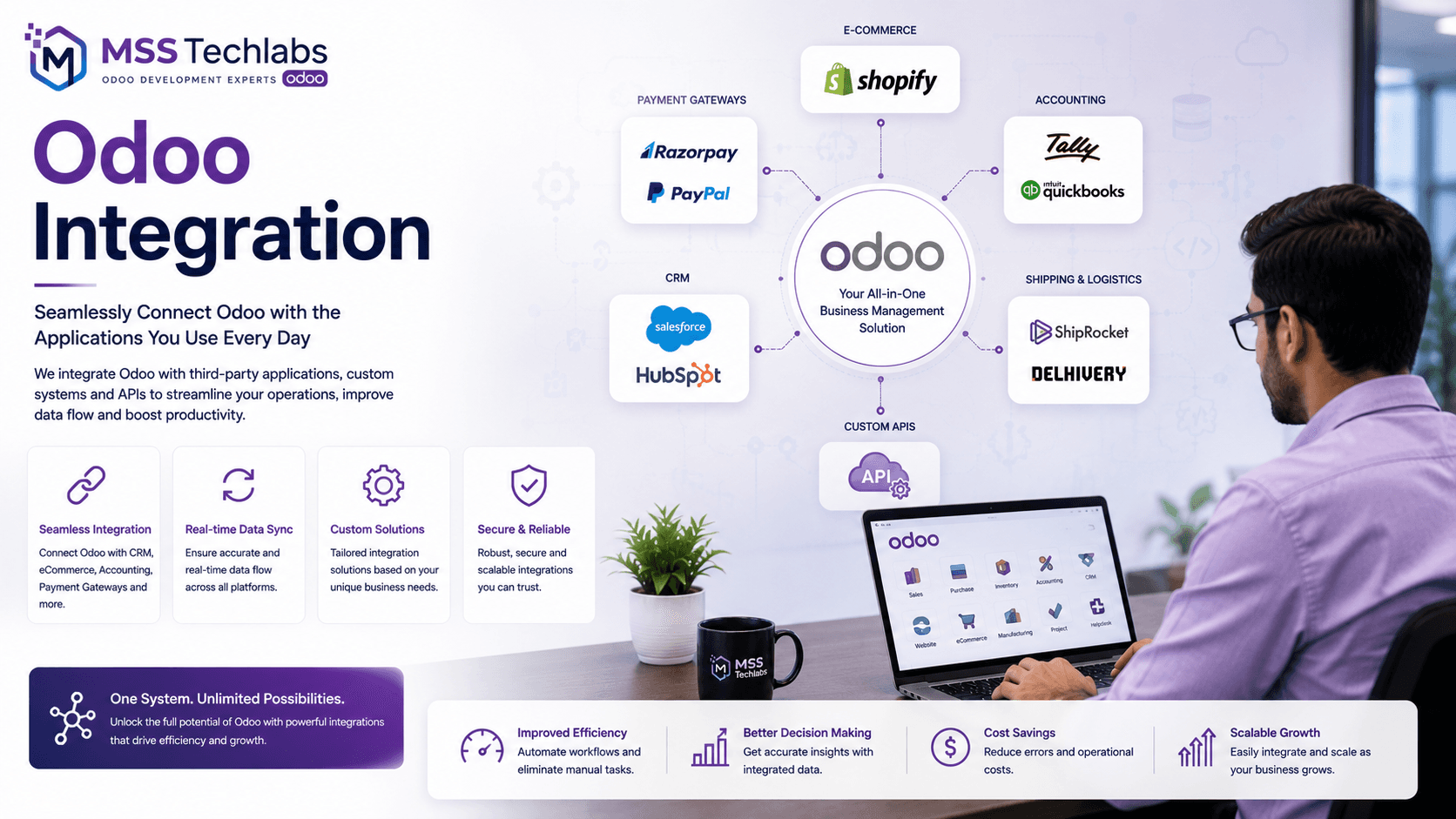 Odoo Integration Services